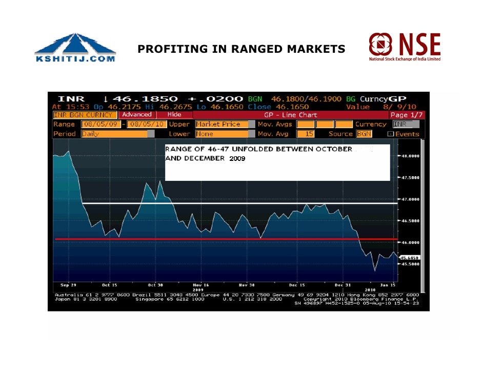Nse fx options