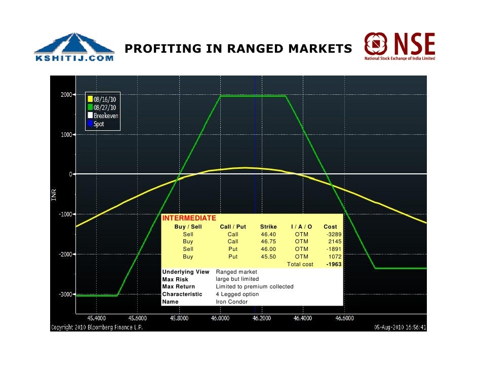 Nse fx options