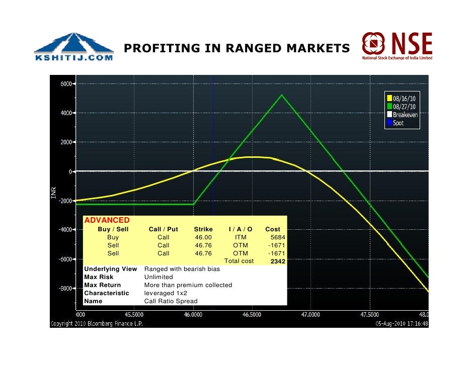 Nse fx options