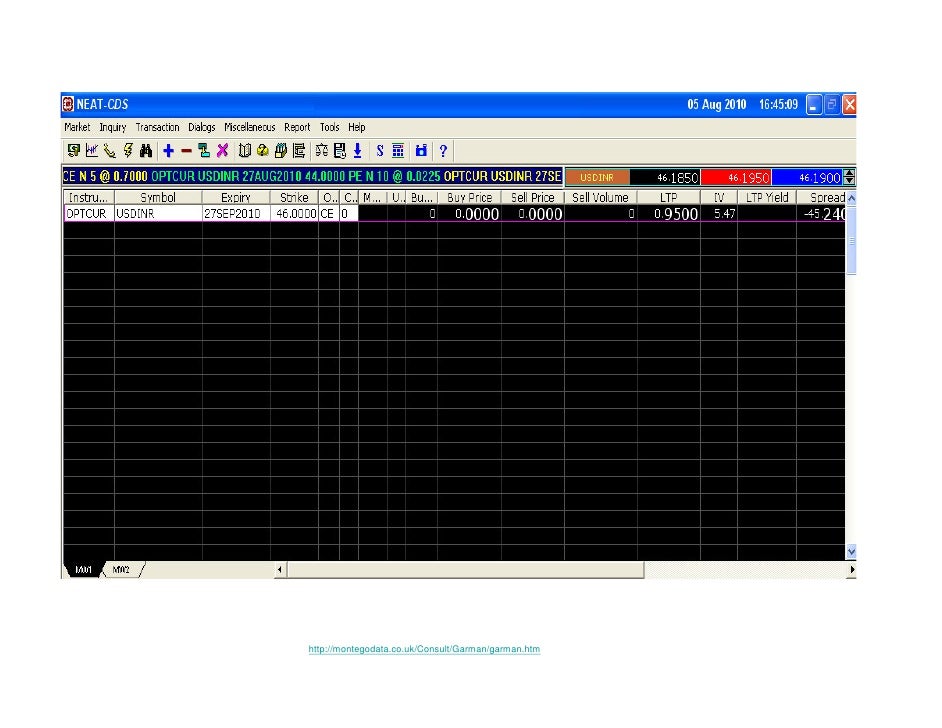 Fx options gamma