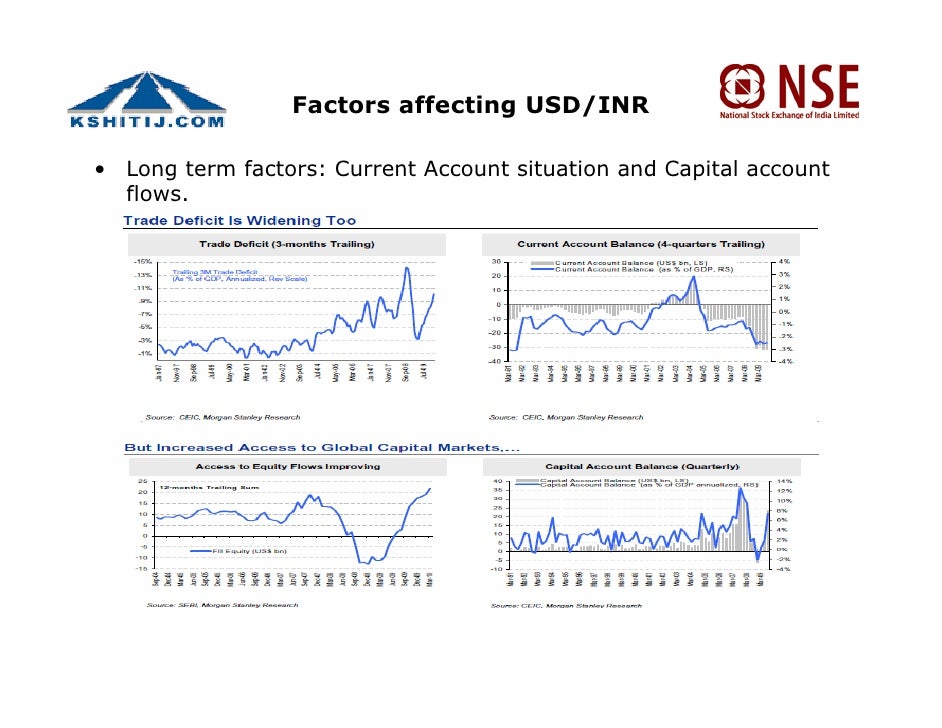 Nse fx options