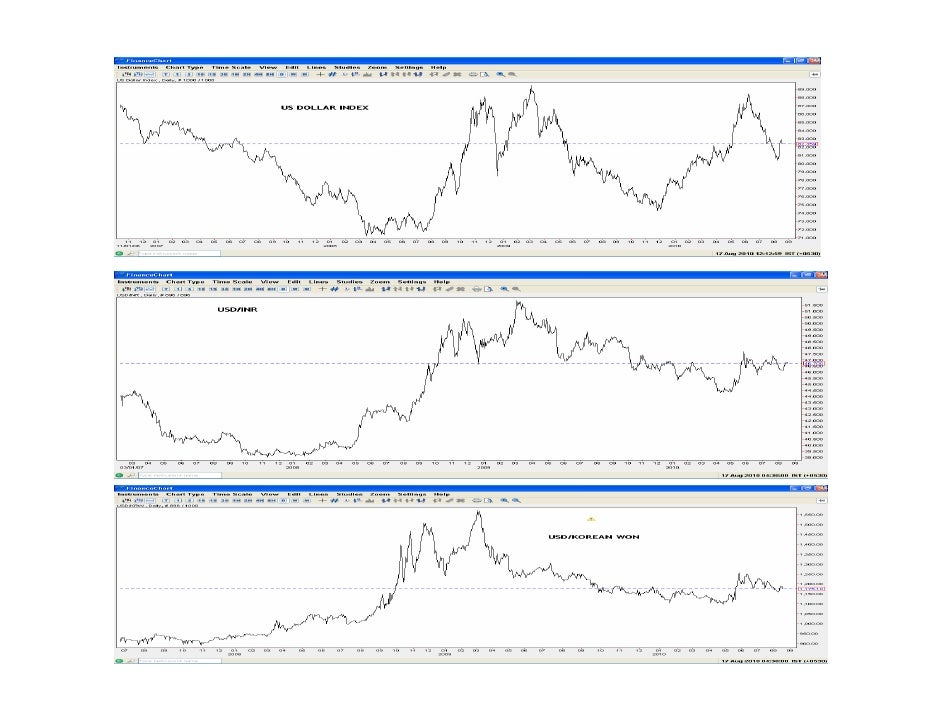 Fx options forward