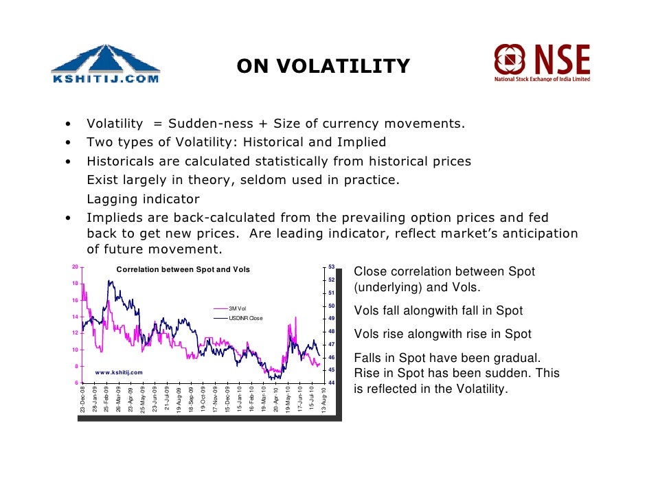 Nse fx options