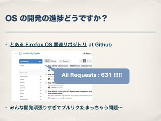 OS の開発の進 どうですか？

✤

とある Firefox OS 関連リポジトリ at Github

All Requests : 631 !!!!!

✤

みんな開発頑張りすぎてプルリクたまっちゃう問題…

 