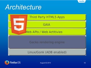 Architecture
August 02 2014 18
 