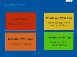 Applications
August 02 2014 23Firefox OS
 