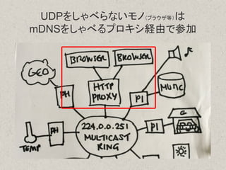 UDPをしゃべらないモノ（ブラウザ等）は
mDNSをしゃべるプロキシ経由で参加
 