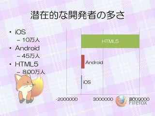 ǱڵĤ_kߤζव
? iOS
C 10

HTML5

? Android
C 45
Android

? HTML5
C 00

iOS

-2000000

3000000

8000000

 