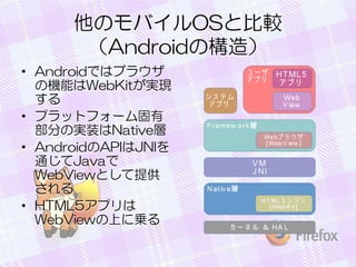 ΥХOSȱ^
AndroidΘ죩
? AndroidǤϥ֥饦
ΙCܤWebKitgF

? ץåȥե`
֤ΌgװNative
? AndroidAPIJNI
ͨJava
WebViewȤṩ

? HTML5ץ
WebViewϤˁ\

 