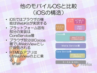 ΥХOSȱ^
iOSΘ죩
? iOSǤϥ֥饦ΙC
ܤWebKitgF
? ץåȥե`
֤Όgװ
CoreService
? ֥饦֤Cocoa
ӤUIWebViewȤ
ṩ
? HTML5ץ
UIWebViewϤˁ\


 