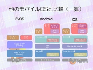 ΥХOSȱ^һE
FxOS

Android

iOS

 