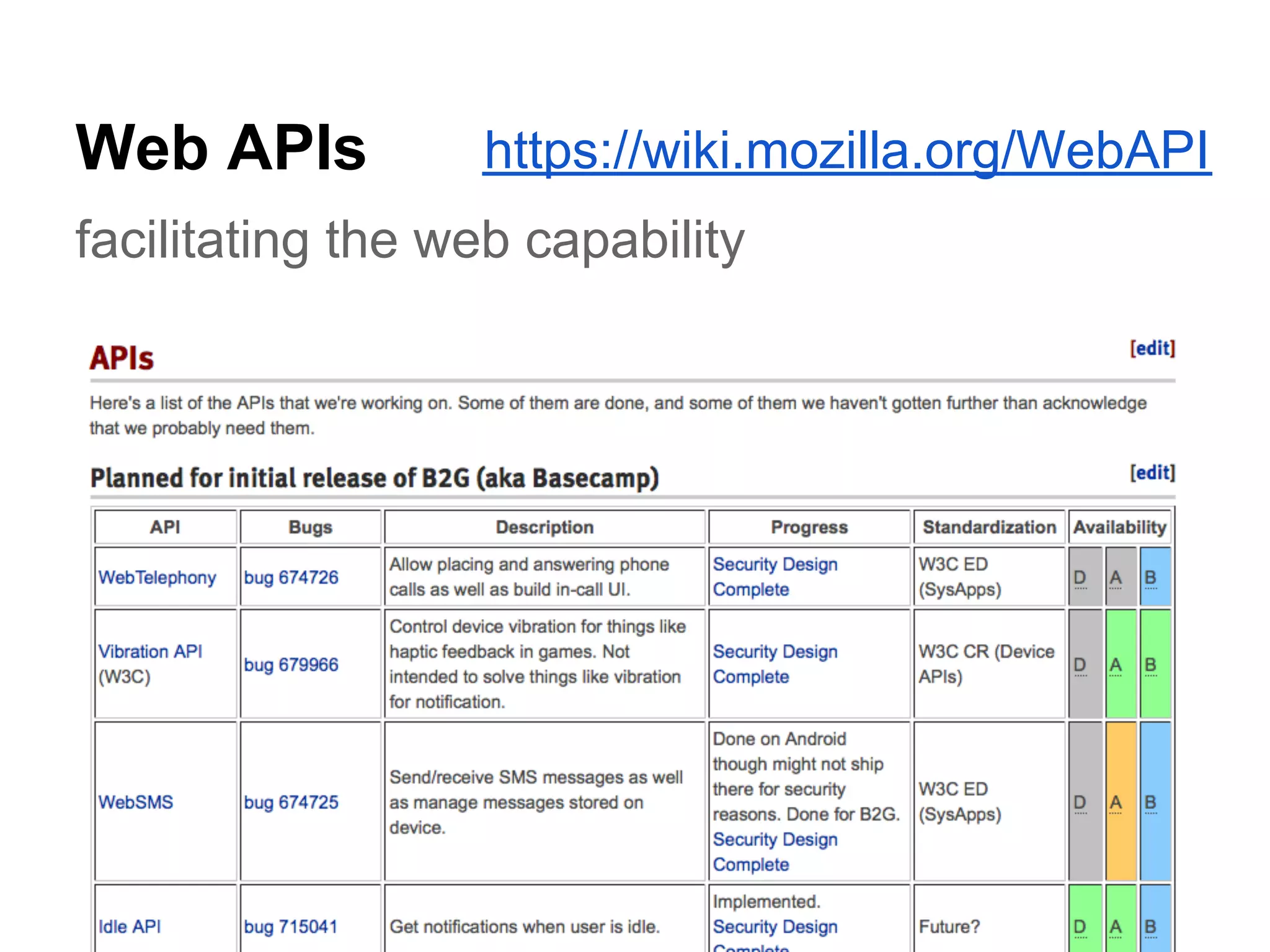 Web APIs          https://wiki.mozilla.org/WebAPI
facilitating the web capability
 