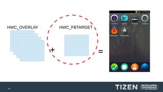 HWC_OVERLAY

HWC_FBTARGET

＋

32

＝

 