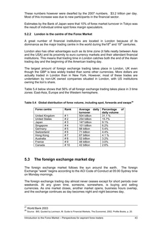 These numbers however were dwarfed by the 2007 numbers. $3.2 trillion per day.
Most of this increase was due to new participants in the financial sector.

Estimates by the Bank of Japan were that 10% of forex market turnover in Tokyo was
the result of individual online spot forex margin speculators.

5.2.2       London is the centre of the Forex Market

A great number of financial institutions are located in London because of its
dominance as the major trading centre in the world during the18th and 19th centuries.

London also has other advantages such as its time zone (it falls neatly between Asia
and the USA) and its proximity to euro currency markets and their attendant financial
institutions. This means that trading time in London catches both the end of the Asian
trading day and the beginning of the American trading day.

The largest amount of foreign exchange trading takes place in London, UK even
though the GBP is less widely traded than some other currencies. More dollars are
actually traded in London than in New York. However, most of these trades are
undertaken by non-UK owned companies situated in London, with US institutions
owning the lion’s share.

Table 5.4 below shows that 56% of all foreign exchange trading takes place in 3 time
zones: East-Asia, Europe and the Western hemisphere.


Table 5.4: Global distribution of forex volume, including spot, forwards and swaps 28

             Forex centre                 Rank           Average daily           Percentage   of
                                                         turnover                daily volume
             United Kingdom               #1             504 billion             31.1 %
             United States                #2             254 billion             15.7%
             Japan                        #3             147 billion             9.1%
             Singapore                    #4             101 billion             6.2%
             Germany                      #5             88 billion              5.4%
             Switzerland                  #6             71 billion              4.4%
             Hong Kong                    #7             67 billion              4.1 %
             Australia                    #8             52 billion              3.2%
             France                       #9             48 billion              3.0%
             Canada                       # 10           42 billion              2.6%




5.3         The foreign exchange market day

The foreign exchange market follows the sun around the earth. The foreign
Exchange “week” begins according to the ACI Code of Conduct at 05:00 Sydney time
on Monday mornings.

The foreign exchange trading day almost never ceases except for short periods over
weekends. At any given time, someone, somewhere, is buying and selling
currencies. As one market closes, another market opens, business hours overlap,
and the exchange continues as day becomes night and night becomes day.




27
     World Bank 2003
28
     Source : BIS, Quoted by Levinson, M. Guide to Financial Markets, The Economist, 2002, Profile Books, p. 20.

Introduction to the Forex Market – Perspectives for aspirant forex traders                                         43
 