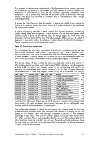 The twenty-four-hours-a-day characteristic of the foreign exchange market has major
implications for participants in the market, both with regards to physical delivery and
settlement of transactions as well as the dynamics regarding short-term price
behaviour. This is particularly relevant for the new breed of electronic intra-day
traders who have mushroomed in numbers due to Internet-based retail foreign
exchange trading.

It should be noted however that the portion of exchange-traded foreign exchange
instruments, such as foreign exchange futures and options adhere to the traditional
exchange trading hours.

A typical trading day will start in New Zealand and Sydney, Australia, followed by
Tokyo, Hong Kong and Singapore. These markets will be into their stride when
trading begins in parts of the Middle East. As Tokyo begins to wind down, the
European markets open for the day. The late European afternoon sees the start of
business in New York, and as the USA day reaches its end it is time for the Western
Pacific countries to open their doors once again.

Table 5.5: The 24-hour trading day

The implications for short-term speculators in the foreign exchange market are that
they actually have three “trading days” in each 24-hour day. There is roughly a “day”
each for the Asian time zone, European time zone and American time zone. Unlike
in other markets, currency traders do not have 16 hours to contemplate their next
move or the advantages of herd-like behaviour at the opening bell of a market.

The global nature of this market, its interconnectedness, means that events in
different time zones can have a universal impact. While institutions have the capacity
to keep a 24 hour-watch, day traders cannot do so continuously and need to be
aware of the possibility of sharp market movements during their off hours. Generally
the markets tend to make their biggest moves during the Europe/New York overlap
                                                                                 with
JHB Time         London Time     New York time     Action
Monday 01:00 Monday 00:00 Sunday 19:00             Trading starts in Tokyo
                                                                                   Ne
Monday 03:00 Monday 02:00 Sunday 21:00             Hong Kong, Singapore open        w
Monday 08:00 Monday 07:00 Monday 02:00             Trading starts in Europe       Yor
Monday 09:00 Monday 08:00 Monday 03:00             Tokyo closes                      k
Monday 09:00 Monday 08:00 Monday 03:00             London opens                   usu
Monday 10:00 Monday 09:00 Monday 04:00             Hong Kong closes               ally
Monday 14:00 Monday 13:00 Monday 08:00             New York opens                 mor
Monday 17:00 Monday 16:00 Monday 11:00             San Francisco opens               e
Monday 19:00 Monday 18:00 Monday 13:00             Europe, London closes          acti
Monday 22:00 Monday 21:00 Monday 16:00             New York closes                 ve
Tuesday 01:00 Tuesday 00:00 Monday 19:00           San Francisco closes             in
Tuesday 01:00 Tuesday 00:00 Monday 19:00           Trading starts in Tokyo        the
morning than afternoon. There are no hard rules but market moves during these
times tend to be more significant than moves that occur during traditionally more
inactive periods, and traders respond accordingly.

The differences between currency futures trading and trading forex on the spot
market become apparent when one considers that almost all currency futures are
traded in two places: either the Chicago Mercantile Exchange or the Brazilian
exchange in Sao Paulo. The European Union trades no futures while Japan offers
only a few contracts. Those exchanges that do offer currency futures trading limit it to
either the local currency, or dollar, euro or yen. Forward contracts and swaps have
become more popular than currency futures, further adding to the decline in volume
of this form of currency trading.




Introduction to the Forex Market – Perspectives for aspirant forex traders           44
 