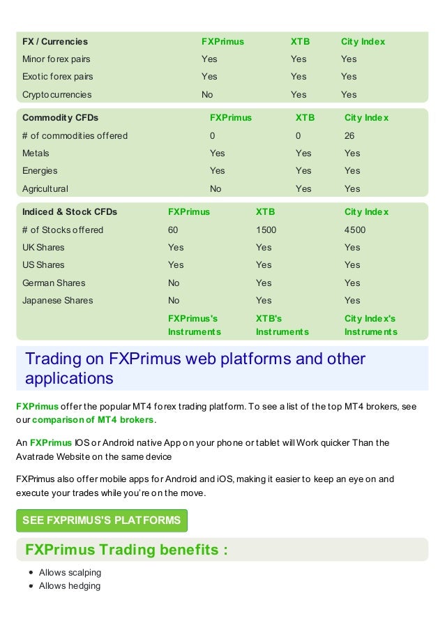 Fxprimus Broker Review - 