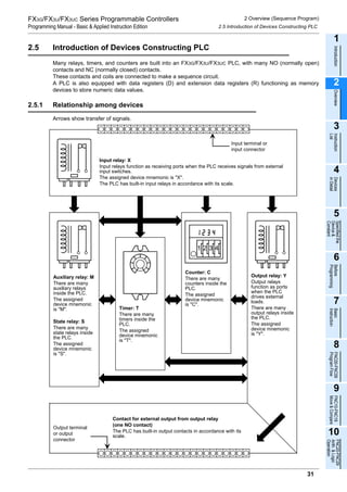 Fx programing | PDF