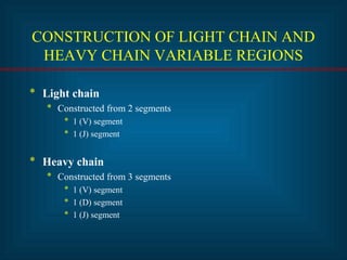 Immunochemistry figures | PPT