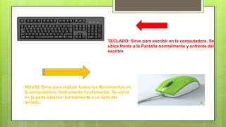 TECLADO: Sirve para escribir en la computadora. Se 
ubica frente a la Pantalla normalmente y enfrente del 
escritor. 
MOUSE Sirve para realizar todos los Movimientos en 
la computadora, Instrumento fundamental. Se ubica 
en la parte exterior normalmente a un lado del 
teclado. 
 