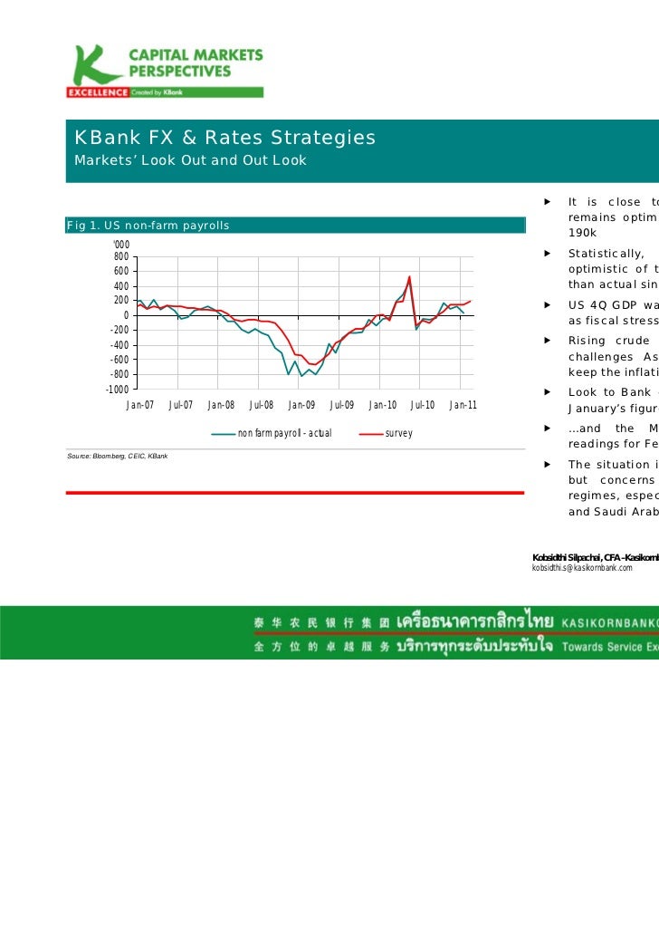 Forex rate market watch