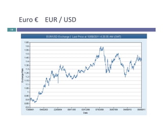Euro 
€ 
EUR 
/ 
USD 
15 
 
