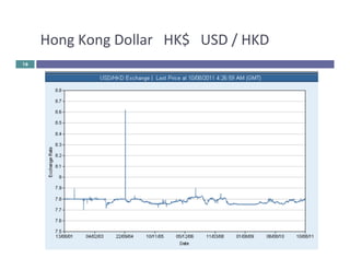 Hong 
Kong 
Dollar 
HK$ 
USD 
/ 
HKD 
16 
 