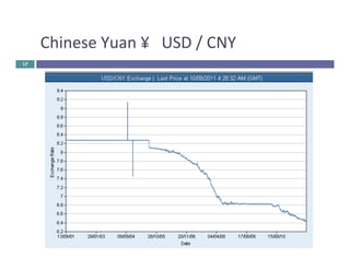 Chinese 
Yuan 
¥ 
USD 
/ 
CNY 
17 
 
