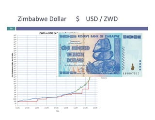 Zimbabwe 
Dollar 
$ 
USD 
/ 
ZWD 
18 
 