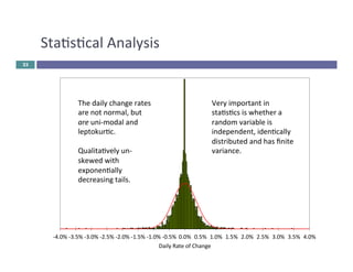Stascal 
Analysis 
-­‐4.0% -­‐3.5% -­‐3.0% -­‐2.5% -­‐2.0% -­‐1.5% -­‐1.0% -­‐0.5% 0.0% 0.5% 1.0% 1.5% 2.0% 2.5% 3.0% 3.5% 4.0% 
Daily 
Rate 
of 
Change 
23 
The 
daily 
change 
rates 
are 
not 
normal, 
but 
are 
uni-­‐modal 
and 
leptokurc. 
Qualitavely 
un-­‐ 
skewed 
with 
exponenally 
decreasing 
tails. 
Very 
important 
in 
stascs 
is 
whether 
a 
random 
variable 
is 
independent, 
idencally 
distributed 
and 
has 
finite 
variance. 
 