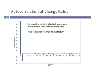 Autocorrelaon 
of 
Change 
Rates 
24 
1 
0.9 
0.8 
0.7 
0.6 
0.5 
0.4 
0.3 
0.2 
0.1 
0 
-­‐0.1 
-­‐0.2 
-­‐0.3 
Independence 
is 
oren 
checked 
by 
non-­‐auto-­‐ 
correlaon 
of 
rates 
and 
variance 
of 
rates. 
Autocorrelaon 
of 
simple 
rates 
of 
return 
0 2 4 6 8 10 12 14 16 18 20 22 24 26 28 30 32 34 36 
Autocorrelation 
Lag 
[Days] 
 