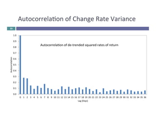 Autocorrelaon 
of 
Change 
Rate 
Variance 
25 
1.0 
0.9 
0.8 
0.7 
0.6 
0.5 
0.4 
0.3 
0.2 
0.1 
0.0 
Autocorrelaon 
of 
de-­‐trended 
squared 
rates 
of 
return 
0 1 2 3 4 5 6 7 8 9 10 11 12 13 14 15 16 17 18 19 20 21 22 23 24 25 26 27 28 29 30 31 32 33 34 35 36 
Autocorrelation 
Lag 
[Days] 
 