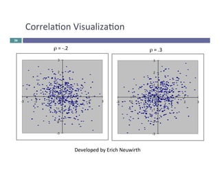 Correlaon 
Visualizaon 
26 
Developed 
by 
Erich 
Neuwirth 
ρ 
= 
-­‐.2 
ρ 
= 
.3 
 