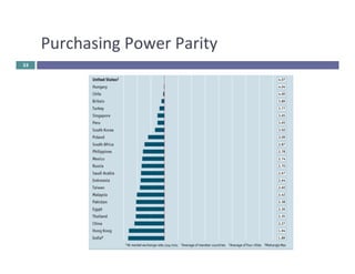 Purchasing 
Power 
Parity 
33 
 