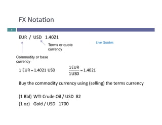 FX 
Notaon 
EUR 
/ 
USD 
1.4021 
Terms or quote 
currency 
1 
EUR = = 
Buy 
the 
commodity 
currency 
using 
(selling) 
the 
terms 
currency 
(1 
Bbl) 
WTI 
Crude 
Oil 
/ 
USD 
82 
(1 
oz) 
Gold 
/ 
USD 
1700 
5 
Commodity or base 
currency 
1.4021 
1 
USD 
1 
EUR 1.4021 
USD 
Live 
Quotes 
 