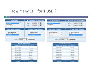 How 
many 
CHF 
for 
1 
USD 
? 
7 
 