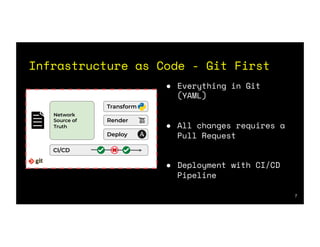 Network Source of Truth and Infrastructure as Code revisited | PDF