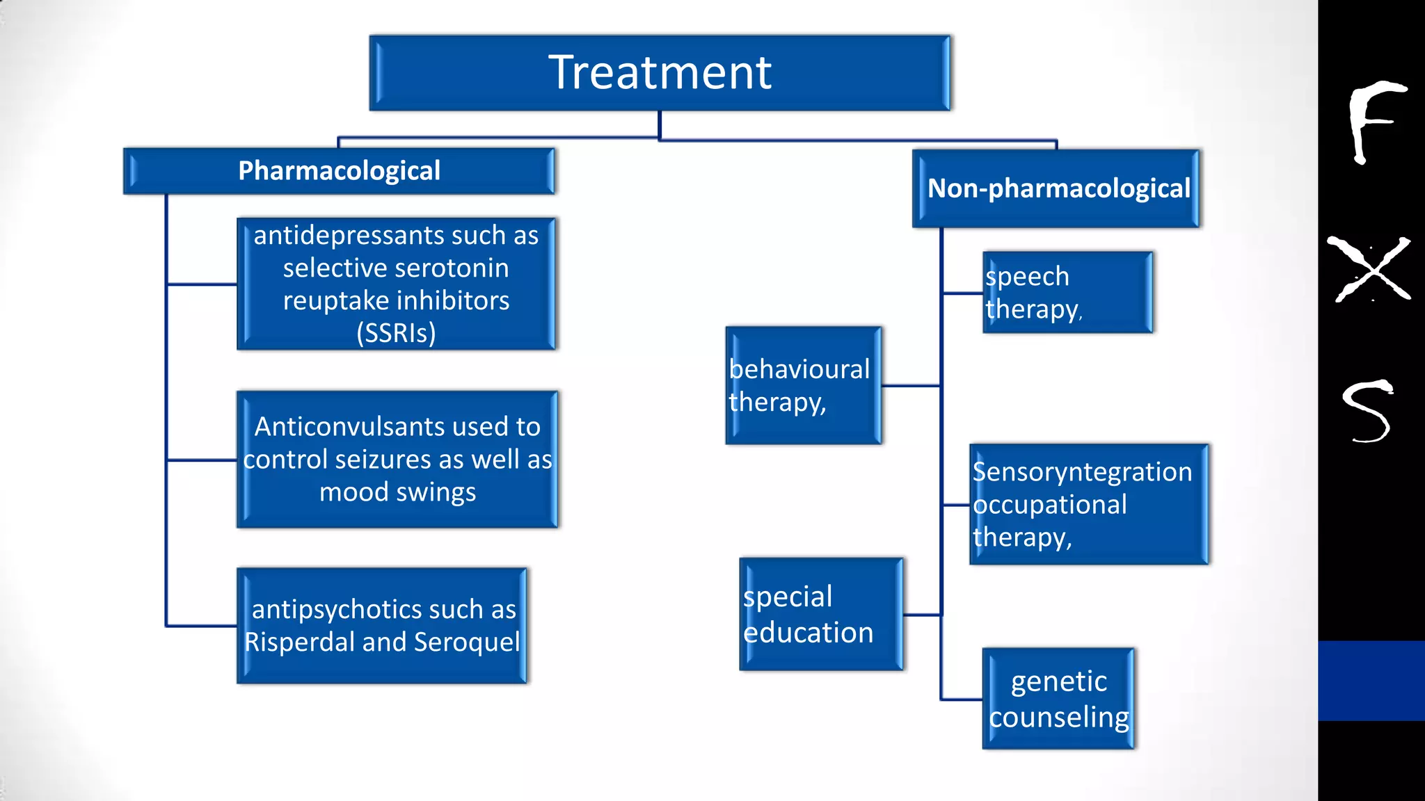 Treatment
Pharmacological
antidepressants such as
selective serotonin
reuptake inhibitors
(SSRIs)
antipsychotics such as
Risperdal and Seroquel
Anticonvulsants used to
control seizures as well as
mood swings
Non-pharmacological
speech
therapy,
behavioural
therapy,
Sensoryntegration
occupational
therapy,
special
education
genetic
counseling
 