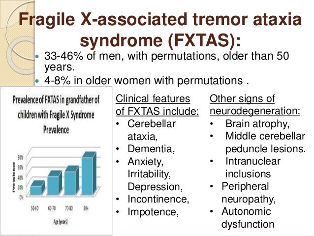 Fragile X Repeat Chart