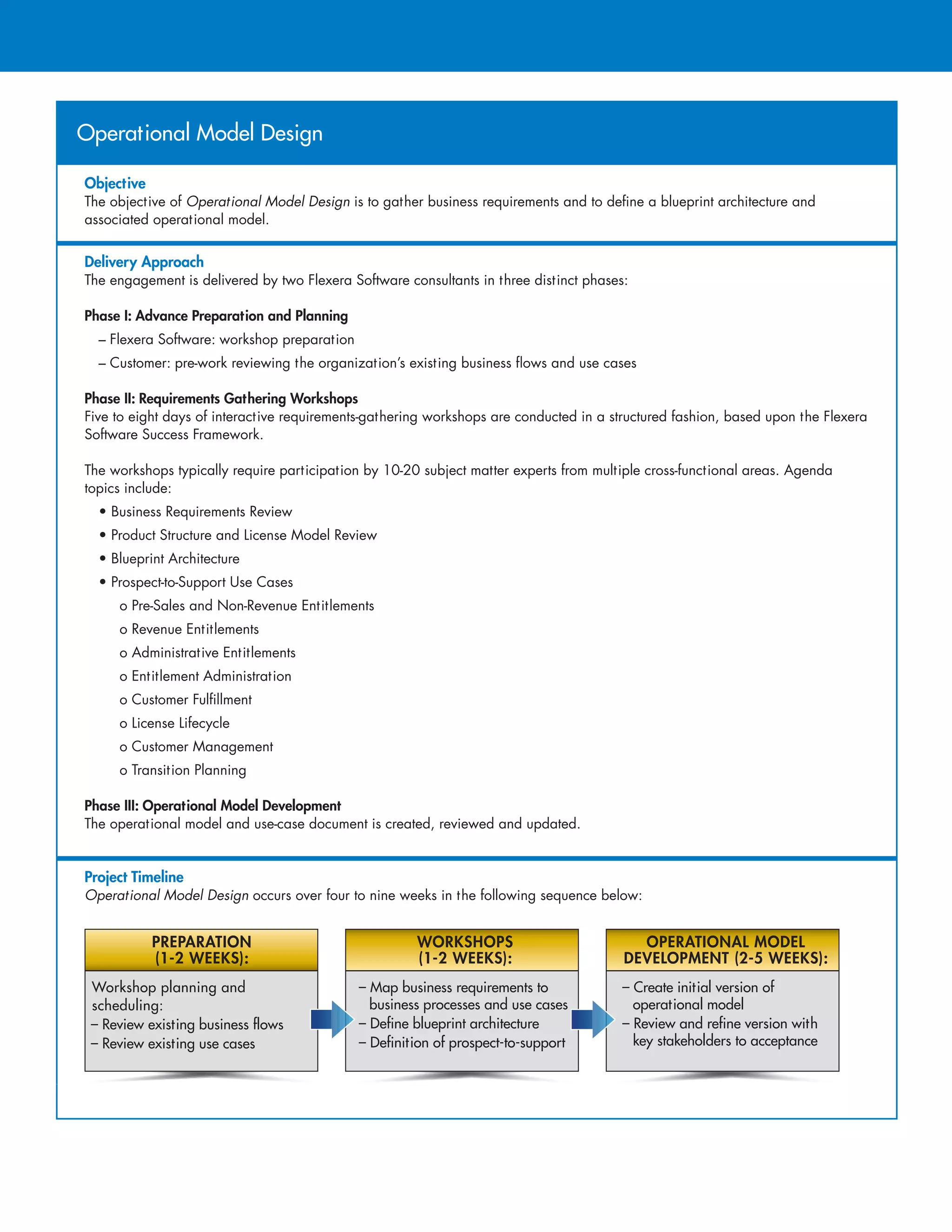 Operational Model Design
Objective
The objective of Operational Model Design is to gather business requirements and to define a blueprint architecture and
associated operational model.
Delivery Approach
The engagement is delivered by two Flexera Software consultants in three distinct phases:
Phase I: Advance Preparation and Planning
– Flexera Software: workshop preparation
– Customer: pre-work reviewing the organization’s existing business flows and use cases
Phase II: Requirements Gathering Workshops
Five to eight days of interactive requirements-gathering workshops are conducted in a structured fashion, based upon the Flexera
Software Success Framework.
The workshops typically require participation by 10-20 subject matter experts from multiple cross-functional areas. Agenda
topics include:
• Business Requirements Review
• Product Structure and License Model Review
• Blueprint Architecture
• Prospect-to-Support Use Cases
o Pre-Sales and Non-Revenue Entitlements
o Revenue Entitlements
o Administrative Entitlements
o Entitlement Administration
o Customer Fulfillment
o License Lifecycle
o Customer Management
o Transition Planning
Phase III: Operational Model Development
The operational model and use-case document is created, reviewed and updated.
Project Timeline
Operational Model Design occurs over four to nine weeks in the following sequence below:
Workshop planning and
scheduling:
– Review existing business flows
– Review existing use cases
PREPARATION
(1-2 WEEKS):
– Map business requirements to
business processes and use cases
– Define blueprint architecture
– Definition of prospect-to-support
– Create initial version of
operational model
– Review and refine version with
key stakeholders to acceptance
WORKSHOPS
(1-2 WEEKS):
OPERATIONAL MODEL
DEVELOPMENT (2-5 WEEKS):
 