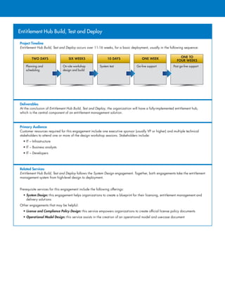 Entitlement Hub Build, Test and Deploy
Project Timeline
Entitlement Hub Build, Test and Deploy occurs over 11-16 weeks, for a basic deployment, usually in the following sequence:
Deliverables
At the conclusion of Entitlement Hub Build, Test and Deploy, the organization will have a fully-implemented entitlement hub,
which is the central component of an entitlement management solution.
Primary Audience
Customer resources required for this engagement include one executive sponsor (usually VP or higher) and multiple technical
stakeholders to attend one or more of the design workshop sessions. Stakeholders include:
• IT – Infrastructure
• IT – Business analysts
• IT – Developers
Related Services
Entitlement Hub Build, Test and Deploy follows the System Design engagement. Together, both engagements take the entitlement
management system from high-level design to deployment.
Prerequisite services for this engagement include the following offerings:
• System Design: this engagement helps organizations to create a blueprint for their licensing, entitlement management and
delivery solutions
Other engagements that may be helpful:
• License and Compliance Policy Design: this service empowers organizations to create official license policy documents
• Operational Model Design: this service assists in the creation of an operational model and use-case document
Planning and
scheduling
TWO DAYS
On-site workshop
design and build
SIX WEEKS
System test
10 DAYS
Go-live support
ONE WEEK
Post go-live support
ONE TO
FOUR WEEKS
 