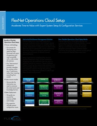 End-to-End Entitlement Management Solution
FlexNet Operations cloud helps application
producers (software vendors and intelligent device
manufacturers) grow revenues by enabling them to
quickly create product configurations to meet market
demands and cut operational costs by automating
the license lifecycle including the generation,
delivery and activation of software licenses
and entitlements.
Many organizations understand the value of
FlexNet Operations cloud, but find themselves
struggling with the roadblocks that can occur in
software installation scenarios. Flexera Software
Global Consulting Services provides customers with
the knowledge needed to overcome these obstacles
and supports customers through the planning,
training, and configuration process in order to get
them up and running quickly.
How FlexNet Operations Cloud Setup Works
FlexNet Operations Cloud Setup offerings are
customized by Electronic Software Delivery, License
Lifecycle Management, or both. Each service
offering is conducted as a series of activities
designed to leverage Flexera Software Global
Consulting Services to help customers quickly get up
and running with FlexNet Operations cloud.
DATASHEET
FlexNet Operations Cloud Setup
Accelerate Time-to-Value with Expert System Setup & Configuration Services
Benefits of FlexNet
Operations Cloud Setup:
• Proven methodology
	 – Our process for
discovering your
needs has been
fine-tuned with years
of experience and
used successfully
with a wide variety
of customers
	 – Our “best-practice”
architectures
provide a template
for working within
your IT restrictions,
rather than inventing
everything from
scratch
• Faster time-to-market
	 – We provide the
information you
need to overcome
the initial inertia and
knowledge barriers
• Better Deployment
	 – We guide you
around the
common pitfalls
and missteps
	 – Our expertise
will help prevent
configuration issues
FlexNet Operations Cloud Setup is conducted as a series of activities designed to get customers up and running quickly.
Planning 
Kickoff
Validate
Process
Architecture
Validation
Database Server
Validation
Manager and
User Training
Data Modeling
Training
Template
and Email
Setup Training
Review Owner
Task Lists
Workbook
Review
System
Configuration
Test Site Setup
URL Creation
Basic Company
Branding
Training Configuration
Specification
Configuration Testing 
Production
Test Use
Cases in
Test Site
Migrate to
Production
 