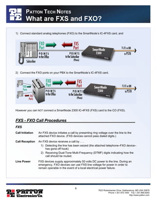 3 
7622 Rickenbacker Drive, Gaithersburg, MD USA 20879 
Phone 1.301.975.1000 Fax 1.301.869.9293 
http://www.patton.com 
PATTON TECH NOTES 
What are FXS and FXO? 
1) Connect standard analog telephones (FXO) to the SmartNode’s IC-4FXS card, and 
2) Connect the FXO ports on your PBX to the SmartNode’s IC-4FXS card. 
However you can NOT connect a SmartNode 2300 IC-4FXS (FXS) card to the CO (FXS). 
FXS - FXO Call Procedures_______________________________ 
FXS 
Call Initiation An FXS device initiates a call by presenting ring voltage over the line to the 
attached FXO device. (FXS devices cannot pass dialed digits.) 
Call Reception An FXS device receives a call by . . . 
1) Detecting the line has been seized (the attached telephone–FXO device– 
has gone off hook) 
2) Receiving Dual-Tone Multi-Frequency (DTMF) digits indicating how the 
call should be routed. 
Line Power FXS devices supply approximately 50 volts DC power to the line. During an 
emergency, FXO devices can use FXS line voltage for power in order to 
remain operable in the event of a local electrical power failure. 
 