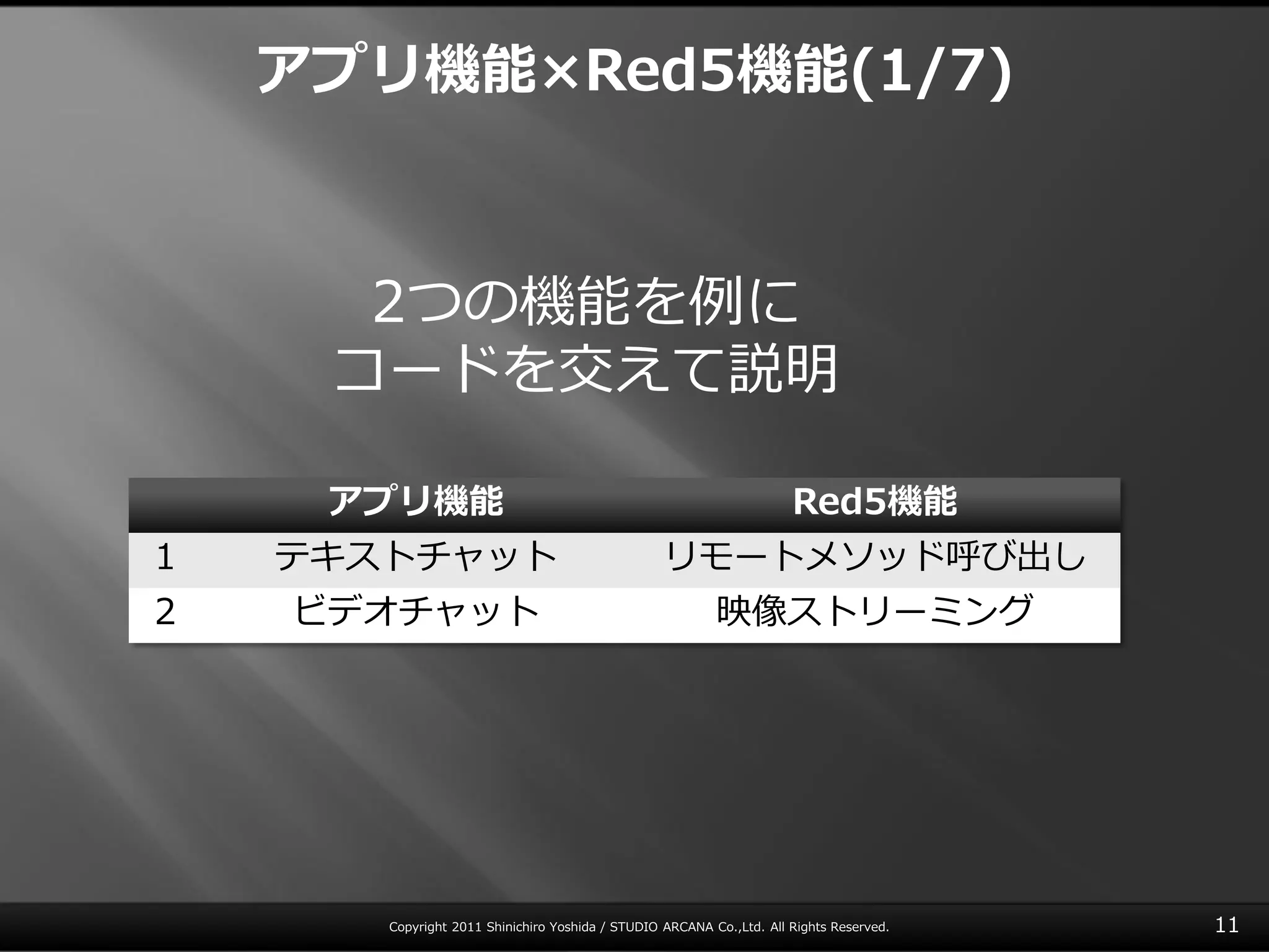 アプリ機能×Red5機能(1/7)



      2つの機能を例に
     コードを交えて説明

     アプリ機能                                                            Red5機能
1   テキストチャット                                      リモートメソッド呼び出し
2   ビデオチャット                                               映像ストリーミング




       Copyright 2011 Shinichiro Yoshida / STUDIO ARCANA Co.,Ltd. All Rights Reserved.   11
 
