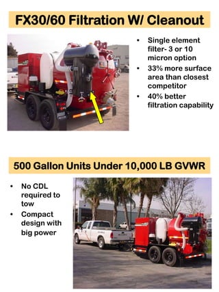 FX30/60 Filtration W/ Cleanout
                           •   Single element
                               filter- 3 or 10
                               micron option
                           •   33% more surface
                               area than closest
                               competitor
                           •   40% better
                               filtration capability
                           •   Sight glass on filter
                               housing
                           •   Ease of service



    500 Gallon Units Under 10,000 LB GVWR

•    No CDL
     required to
     tow
•    Compact
     design with
     big power
 