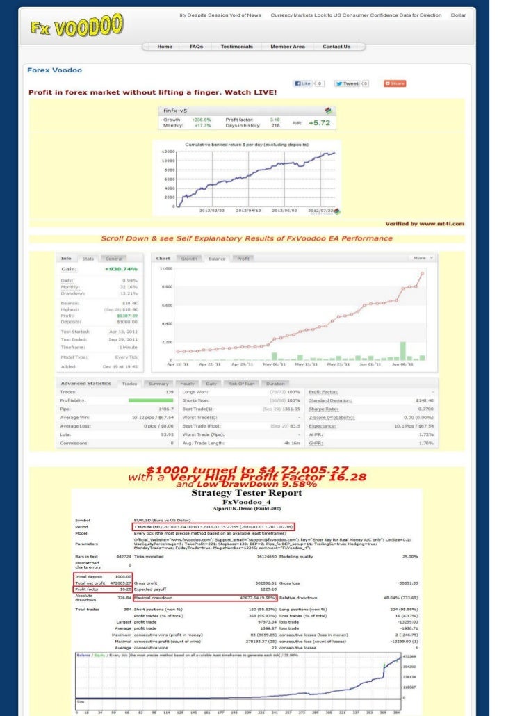 Forex auto trading robot