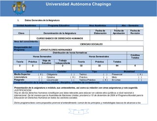 Universidad Autónoma Chapingo
1
I. Datos Generales de la Asignatura
Unidad Académica Programa Educativo Área Académica Año – Semestre
Clave Denominación de la Asignatura
Fecha de
Elaboración
Fecha de
Aprobación
Fecha de
Revisión
CURSO BASICO DE DERECHOS HUMANOS
Área del conocimiento:
CIENCIAS SOCIALES
Nivel Carácter Tipo Modalidad
Medio Superior ( X ) Obligatoria ( ) Teórico ( ) Presencial ( X )
Licenciatura ( ) Optativa ( X ) Práctico ( ) Mixto ( )
Posgrado ( ) cocurricular ( ) Teórico-Práctico ( X ) En Línea ( )
Contextualización de la asignatura (módulo, disciplina, unidades de competencia):
Presentación de la asignatura o módulo, sus antecedentes, así como su relación con otras asignaturas y ruta sugerida.
JUSTIFICACION:
Hoy en dia los derechos humanos constituyen una tarea relevante para educacr en valores etico-jurídicos a nivel nacional e
internacional. De tal manera que la Asamblea de Naciones Unidas, proclamó e 10 de diciembre de 2004 el Programa Mundial para la
Educación en Derechos Humanos en todos los sectores sociales.
Dicho programa tiene como propositos promver el entendimiento común de los principios y metodologias bascos de alcances a los
Responsable del
Programa: JORGE FLORES HERNANDEZ
Distribución de horas formativas
Horas Semanales Horas Semestrales
Créditos
Totales
Teoría Práctica
Viaje de
Estudios
Trabajo
independiente
Teoría Práctica Totales
2 2 2 32 32 64 6
 