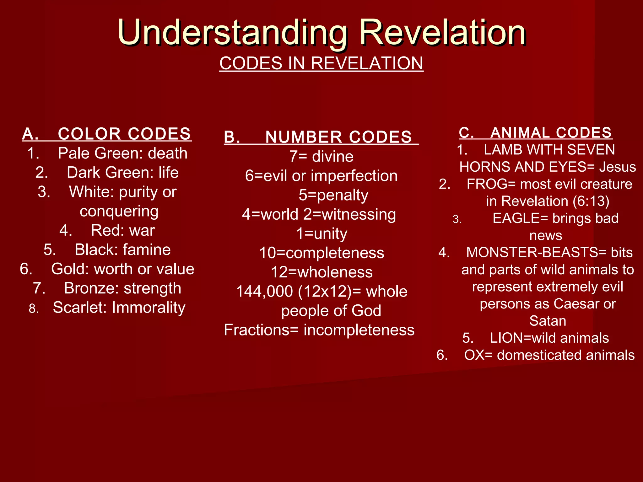 Understanding RevelationUnderstanding Revelation
CODES IN REVELATION
A. COLOR CODES
1. Pale Green: death
2. Dark Green: life
3. White: purity or
conquering
4. Red: war
5. Black: famine
6. Gold: worth or value
7. Bronze: strength
8. Scarlet: Immorality
B. NUMBER CODES
7= divine
6=evil or imperfection
5=penalty
4=world 2=witnessing
1=unity
10=completeness
12=wholeness
144,000 (12x12)= whole
people of God
Fractions= incompleteness
C. ANIMAL CODES
1. LAMB WITH SEVEN
HORNS AND EYES= Jesus
2. FROG= most evil creature
in Revelation (6:13)
3. EAGLE= brings bad
news
4. MONSTER-BEASTS= bits
and parts of wild animals to
represent extremely evil
persons as Caesar or
Satan
5. LION=wild animals
6. OX= domesticated animals
 