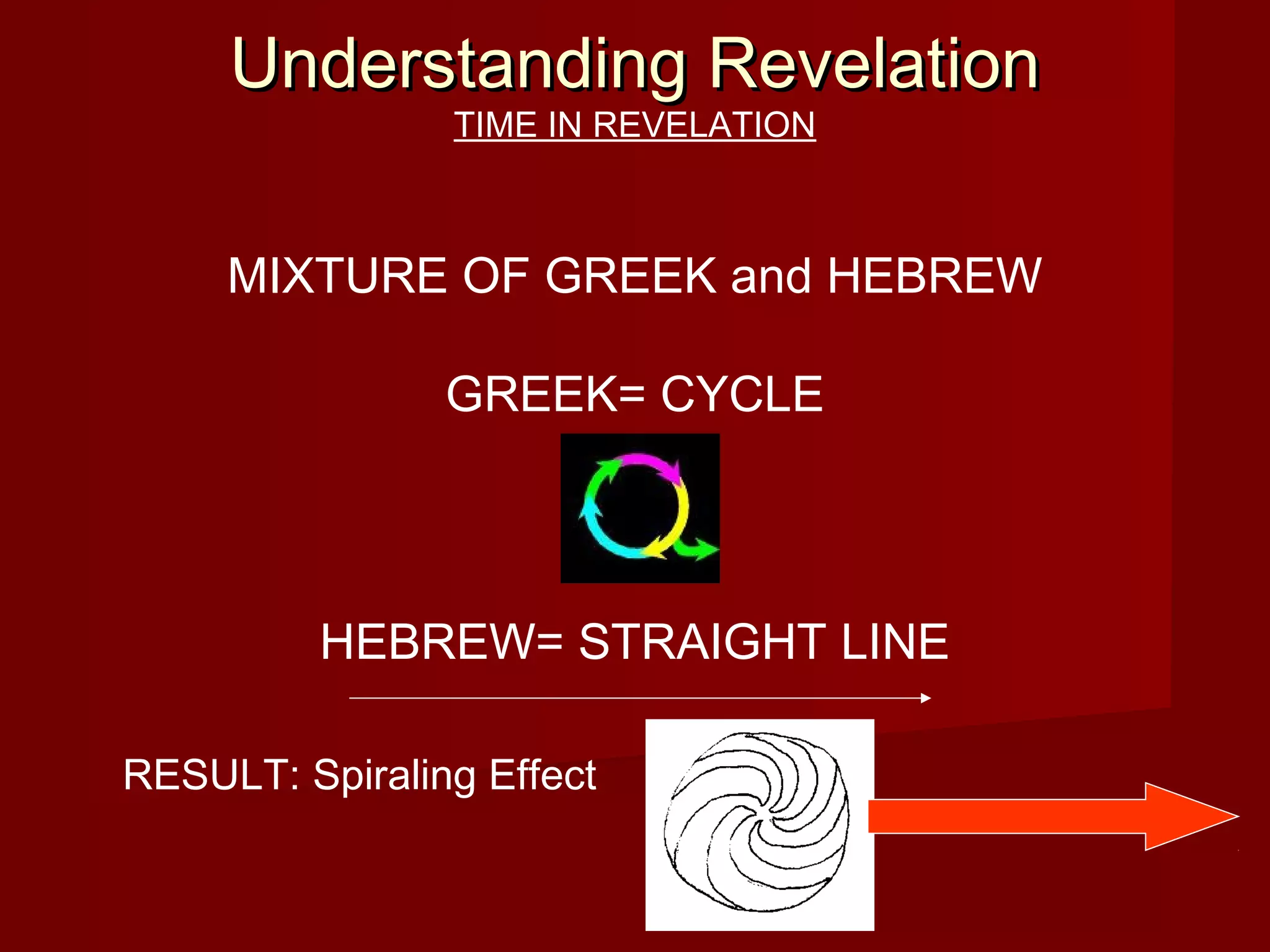 Understanding RevelationUnderstanding Revelation
TIME IN REVELATION
MIXTURE OF GREEK and HEBREW
GREEK= CYCLE
HEBREW= STRAIGHT LINE
RESULT: Spiraling Effect
 