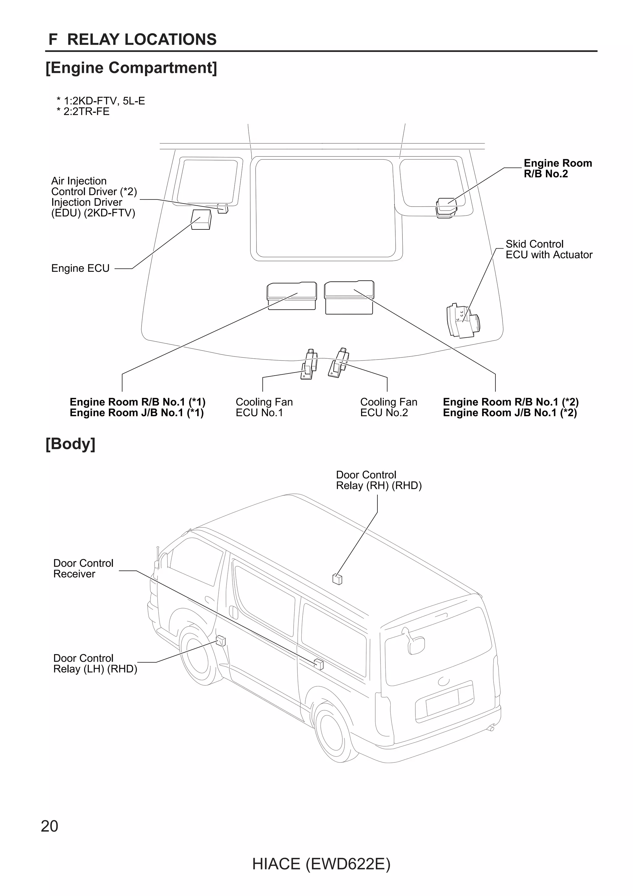 2006 Toyota Hiace OEm Electrical Wiring Diagrams | PDF