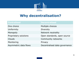 Why decentralisation?
9
Centralised Decentralised
One choice Multiple choices
Uniformity Diversity
Monopoly Network neutra...